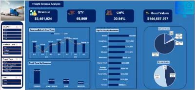 تحليل الإيرادات لشركة شحن: لوحة تحكم تفاعلية لتعزيز الأداء باستخدام Excel