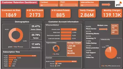 لوحات تحليلية احترافية لتحليل فقد العملاء باستخدام Power BI