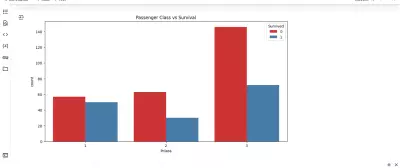 تحليل وتنبؤ بالبقاء في حادثة Titanic باستخدام الذكاء الاصطناعي