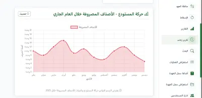 عمل موقع لاداره مخزن اجهزه ضخم