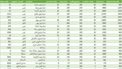 تصميم واجهة ذكية(dashboard) لادارة المبيعات والمخزون علي excel