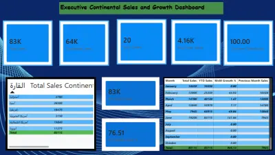 بناء داشبورد Power BI احترافي وكتابة معادلات DAX لتحليل الأداء