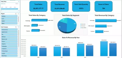 إنشاء داشبورد احترافية بواسطة Microsoft Excel