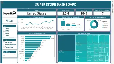 Dashboard with power bi