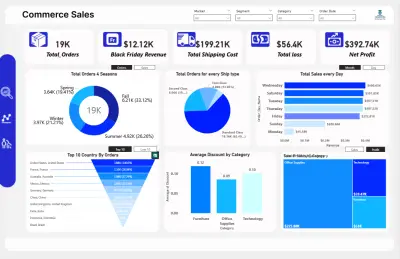 انشاء داشبورد تفاعلية باستخدام Power BI