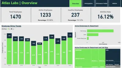 HR Data Dashboard