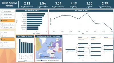 British Airways Review Dashboard