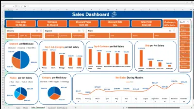 لوحة تحكم تفاعلية لتحليل بيانات المبيعات والعملاء (Excel)
