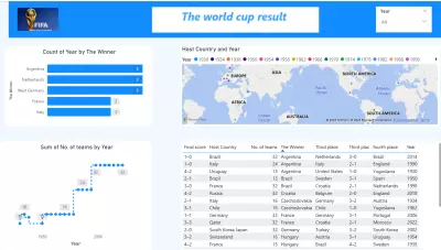 Interactive World Cup Dashboard