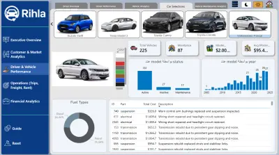 Transportation Analytics Dashboard (Ride-Hailing, Car Rental & Freight)