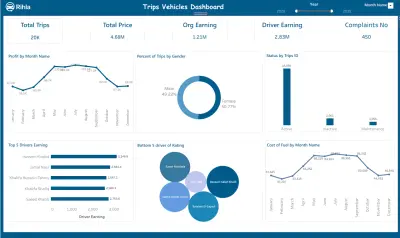 Transportation Analytics Dashboard (Ride-Hailing, Car Rental & Freight)