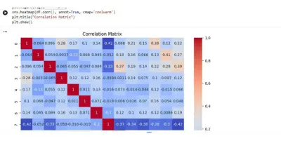 Heart Disease Prediction System – Machine Learning Project