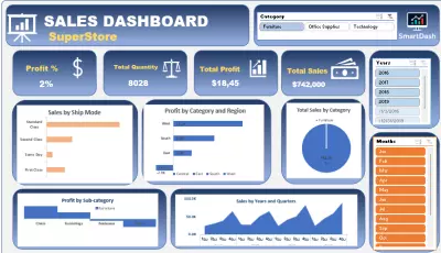 داشبورد تفاعلي لملف مبيعات متجر باستخدام Excel