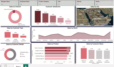 داشبورد تفاعلي للمبيعات بواسطة برنامج power bi