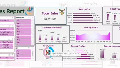 تحليل لبيانات المبيعات باستخدام Excel