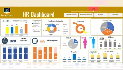 تصميم داشبورد لبيانات الموارد البشرية باستخدام excel