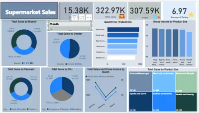 تصميم داشبورد تفاعلي لمبيعات سوبر ماركت باستخدام power bi