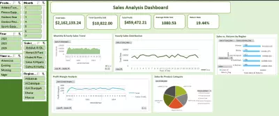تحليل البيانات باستخدام Excel لاستخراج رؤى قيمة وتحسين اتخاذ القرار
