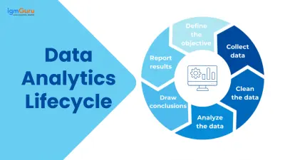 تحليل البيانات لنتائج افضل