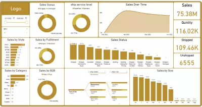 تحليل مبيعات لمنصه الكترونيه (داش بورد)بإستخدام Excel ,power bi