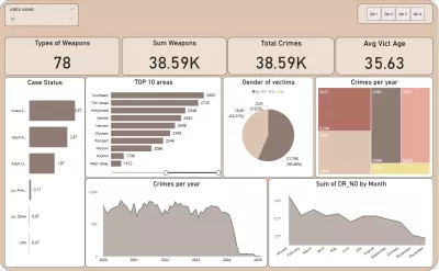 تحليل البيانات للجرائم (Dashboard)