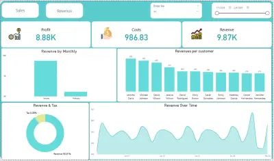 داش بورد لسوبر ماركت على Excel,Power bi
