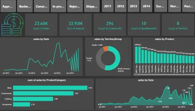 تحليل بيانات المبيعات باستخدام Power BI