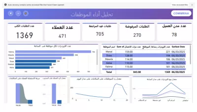 لوحة تحكم تفاعلية لتحليل أداء مركز الاتصال والمبيعات – شركة تجارة إلكترونية