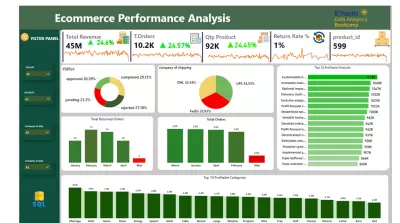 E-Commerce Data Analytics  &Power BI Dashboards