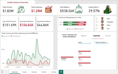 Smart Family Finance Dashboard | لوحة تحليل وإدارة الدخل والمصروفات الشخصية |
