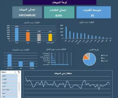 تحليل البيانات وإنشاء لوحات تحكم احترافية باستخدام Power Bi و Excel