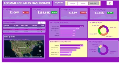 E-Commerce  Dashboard