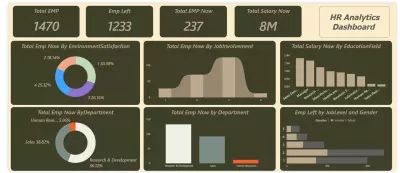 Hr Analytics Dashboard