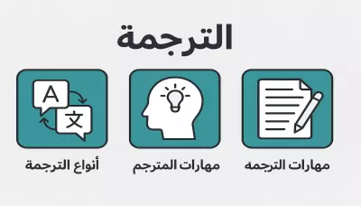 ترجمه  كل اللغات