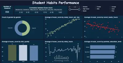 تحليل عادات الطلاب