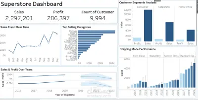تحليل بيانات Superstore باستخدام الرسوم البيانية