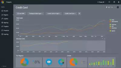 بحث حول تطور استخدام بطاقات الائتمان على مر السنين