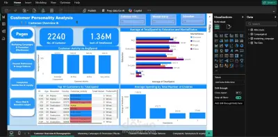 تحليل إحصائي متقدم لسلوك العملاء - Advanced Statistical Analysis of Customer Behavior