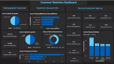 تحليل بيانات العملاء و خدماتهم باستخدام Power BI