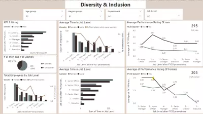 تحليل بيانات الموظفين في الشركة لفهم معلوماتهم باستخدام Power BI