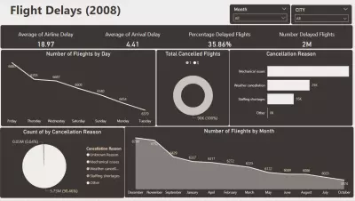 تحليل بيانات شركات الطيران باستخدام Power BI