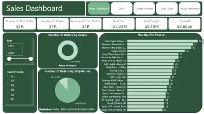 تحليل تفصيلي لبيانات المبيعات عبر الإنترنت باستخدام Power BI