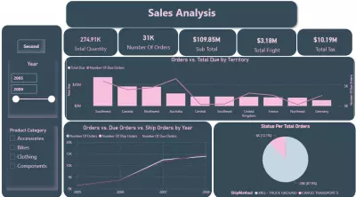 لوحة تحكم المبيعات باستخدام Power BI