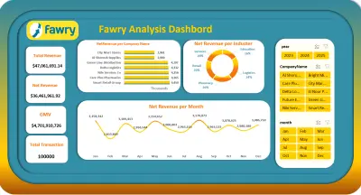 Fawry Dashbord Analysis