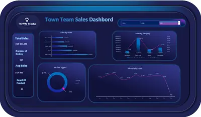 Town Team Sales Dashboard