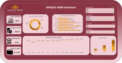 Banque Misr Banking Dashboard | Excel Data Analysis Project