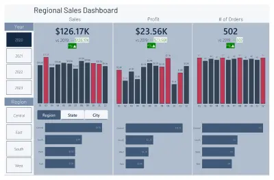 لوحة بيانات مبيعات إقليمية باستخدام Power BI