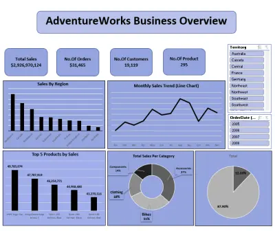 Excel Dashboard