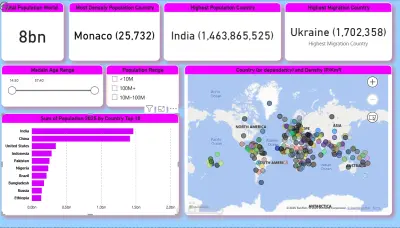 Power BI Dashboard