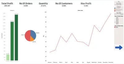Tableau Dashboard
